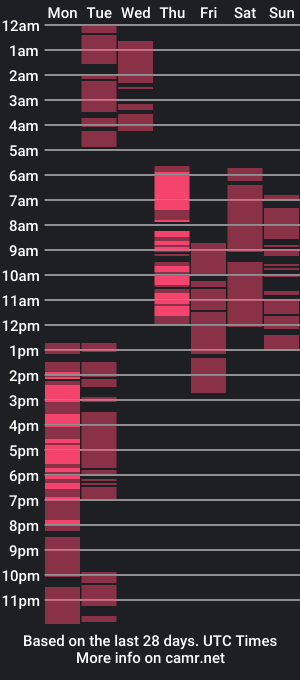 cam show schedule of kamilaflower