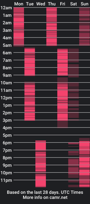 cam show schedule of kamilahot25