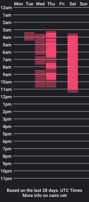 cam show schedule of kamilasaavedra