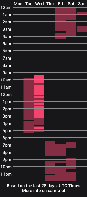 cam show schedule of kamilla_boobs