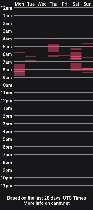 cam show schedule of kamilla_mina