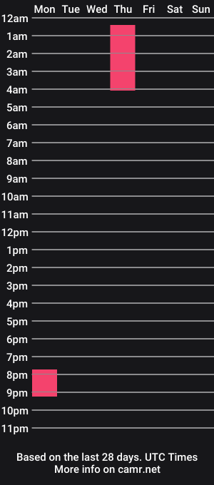 cam show schedule of kamir_k2
