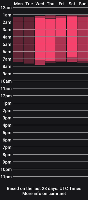 cam show schedule of kammy_dake_