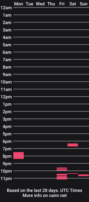 cam show schedule of kamran3345