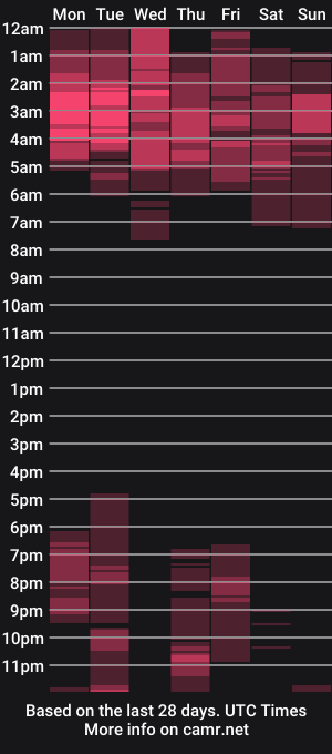 cam show schedule of kamrynmarie69