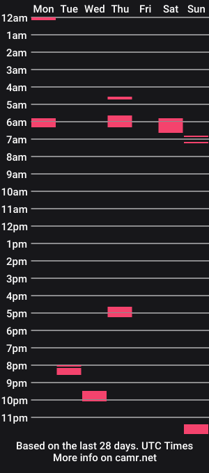 cam show schedule of kamshow
