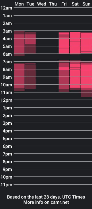 cam show schedule of kamy_stone