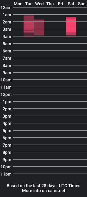 cam show schedule of kanakovt