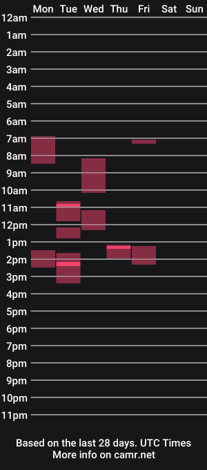 cam show schedule of kanaletto