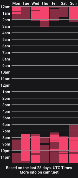 cam show schedule of kanao_tsuyuri