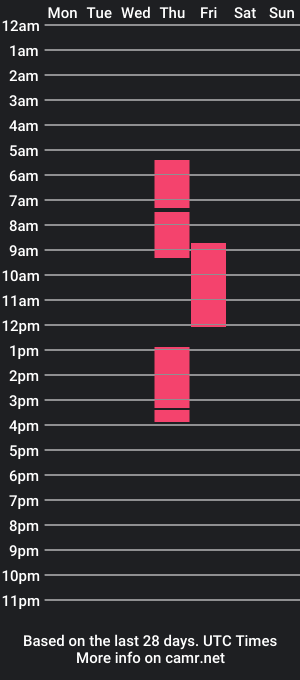 cam show schedule of kanat__