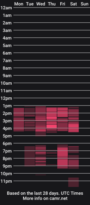 cam show schedule of kandalove_