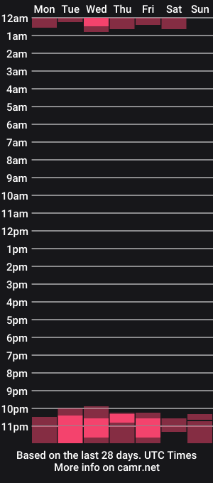 cam show schedule of kandasins