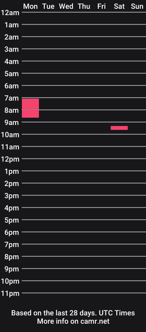 cam show schedule of kandikimberly