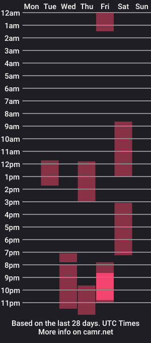 cam show schedule of kandy_curly