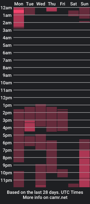 cam show schedule of kane_coleman