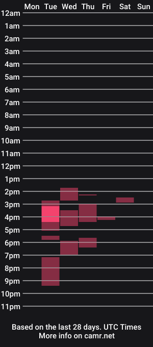 cam show schedule of kanekixxxhot