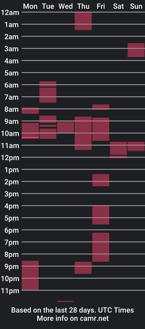 cam show schedule of kangarooh66