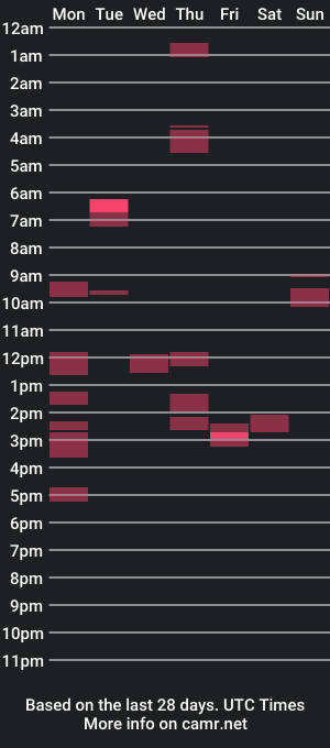 cam show schedule of kangorg304