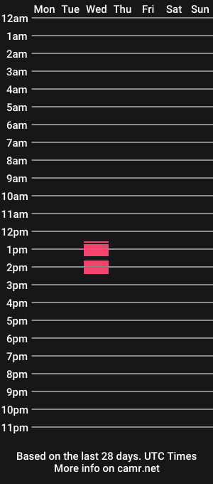 cam show schedule of kanishkagreyx