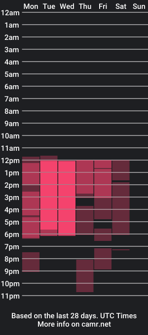 cam show schedule of kanndysweet