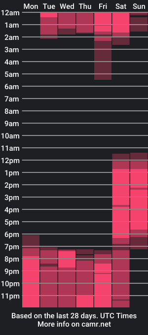 cam show schedule of kanroji_mitsuri_11