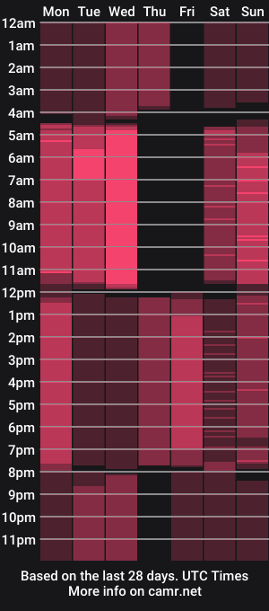 cam show schedule of kanvalkyrie
