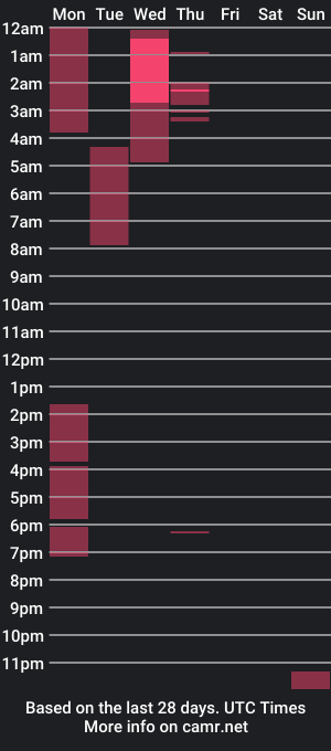 cam show schedule of kaori_choi22