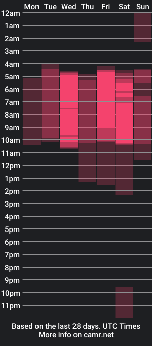 cam show schedule of kaoricute