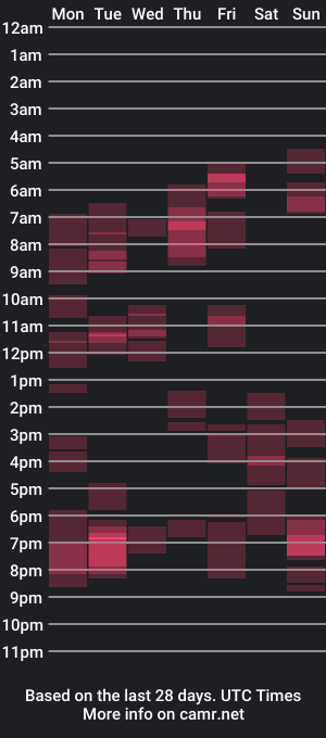 cam show schedule of kaorifox