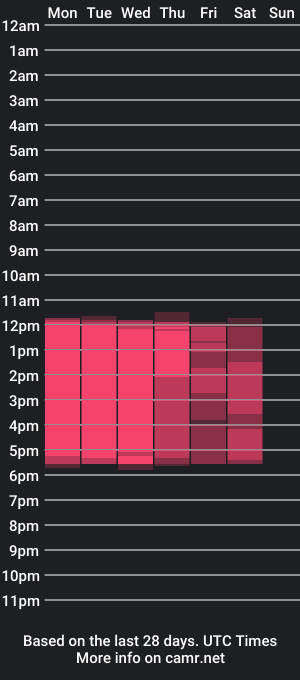 cam show schedule of kaorii_kyung