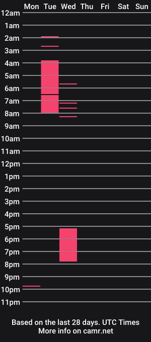 cam show schedule of kaoriyasu