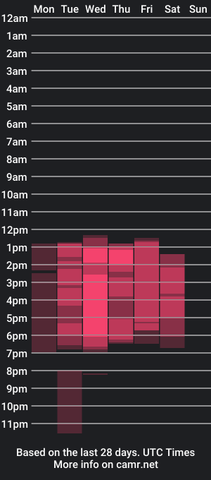 cam show schedule of kaory_gal