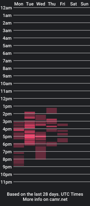 cam show schedule of kaoryferrer