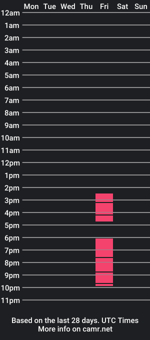 cam show schedule of kaoryjones