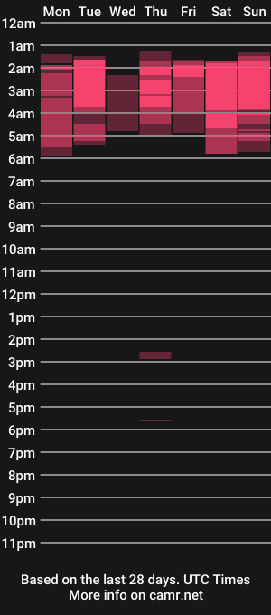 cam show schedule of kaow65