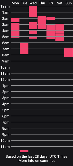 cam show schedule of kap400