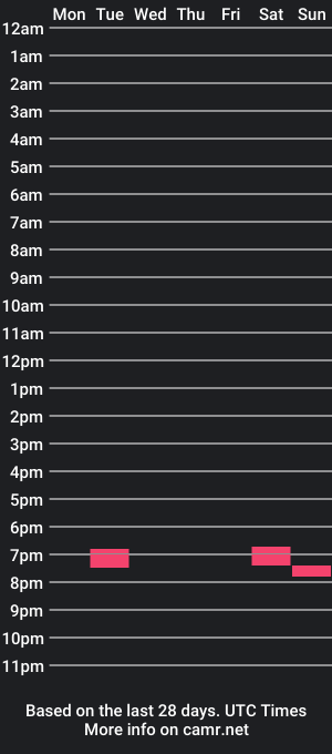 cam show schedule of kappadia