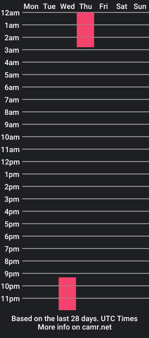 cam show schedule of kar1nah1ll