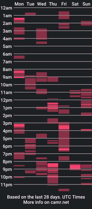 cam show schedule of kara_amor