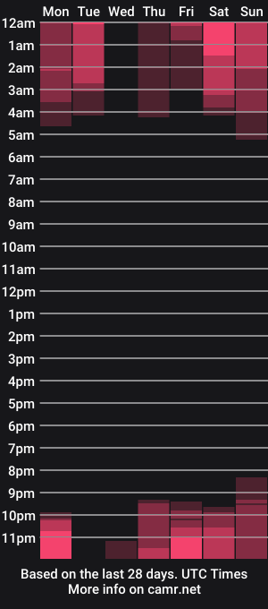 cam show schedule of kara_h