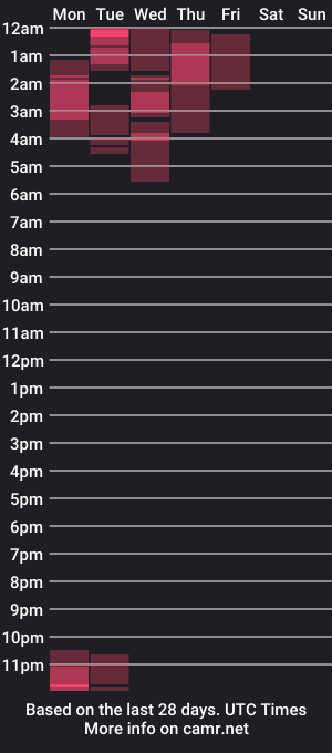 cam show schedule of kara_mella