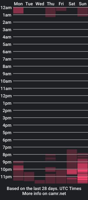 cam show schedule of kara_smith_