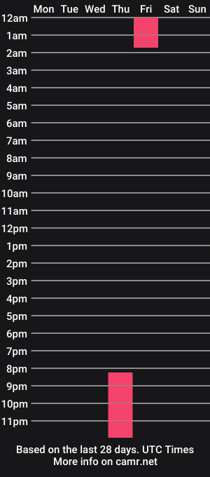 cam show schedule of kara_spring