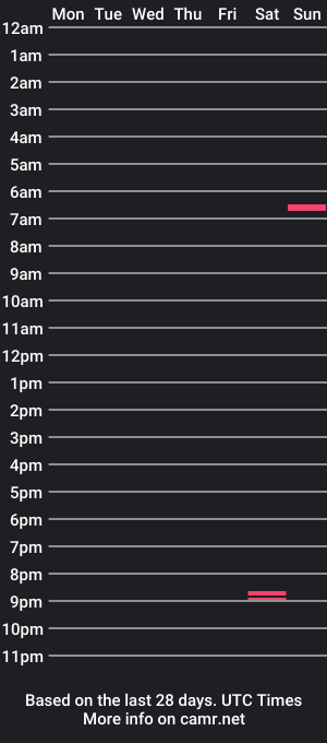 cam show schedule of karaimpalaa