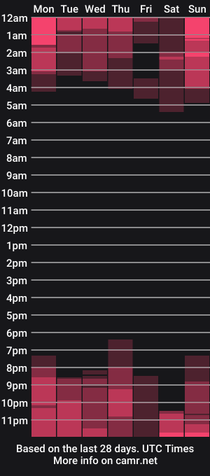 cam show schedule of karamelsw