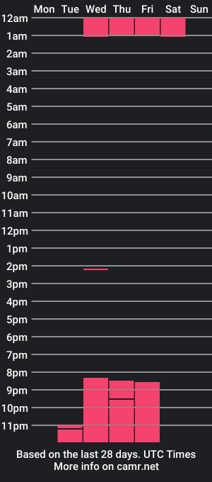 cam show schedule of karc_ftcny7