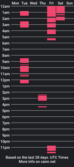 cam show schedule of kardeyfynes