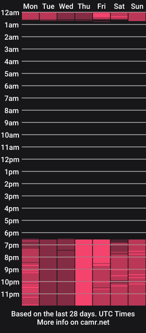 cam show schedule of karel_ti