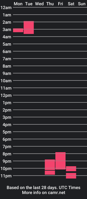 cam show schedule of karelysbigboobs